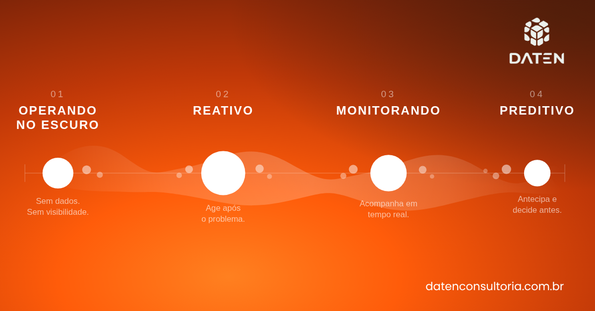 Maturidade analítica: os 4 estágios e como saber onde sua empresa está
